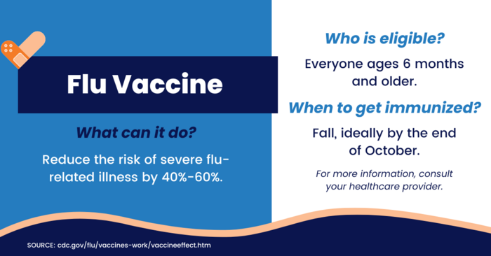 Flu Eng